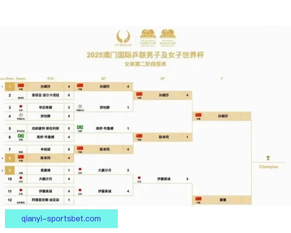 美加墨世界杯预测：分析热门球队表现与赛程前瞻