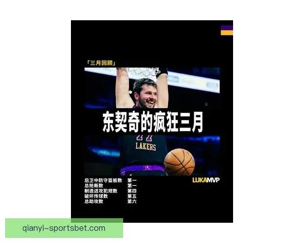 又创辉煌 东契奇生涯总得分突破15000分位列历史第三年轻